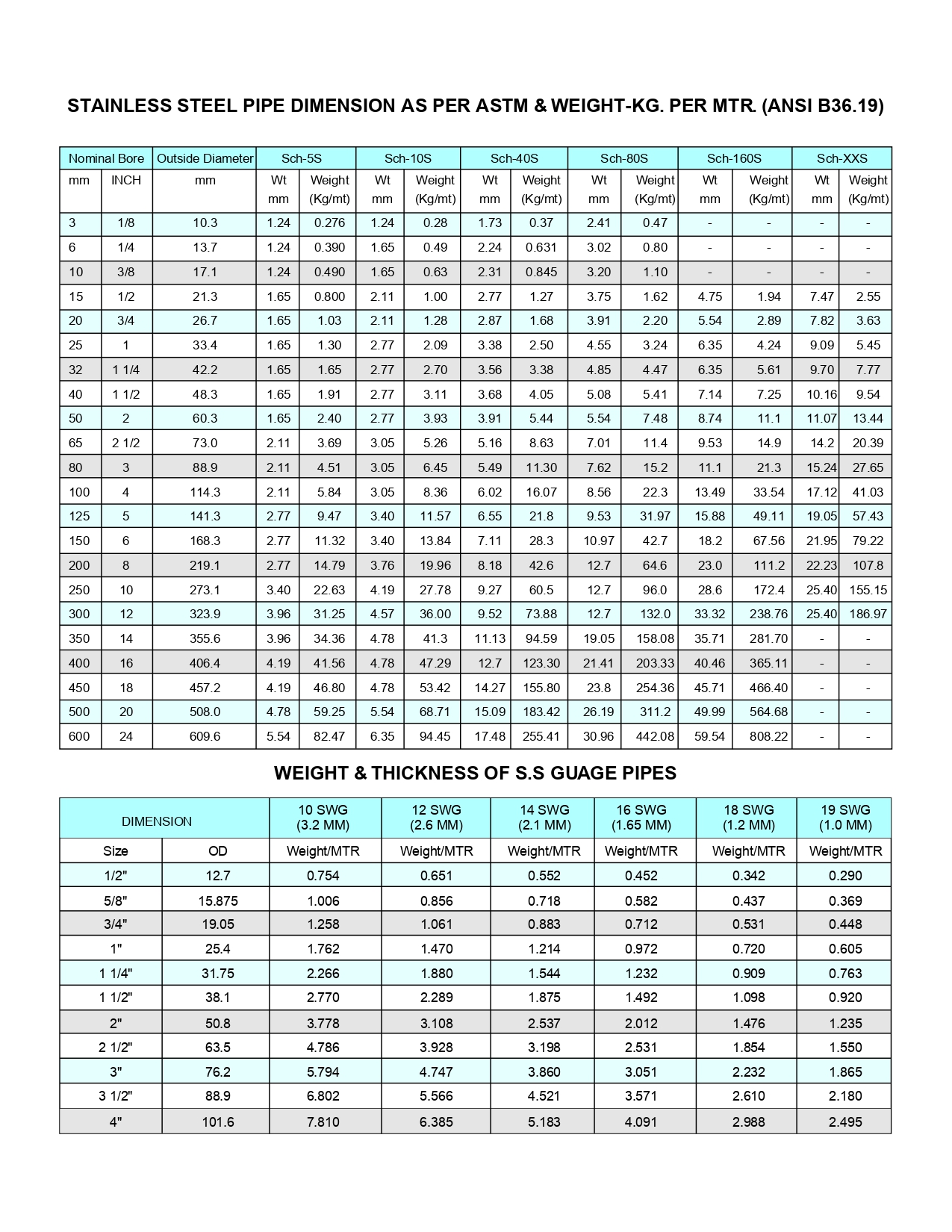 pipes nb size chart